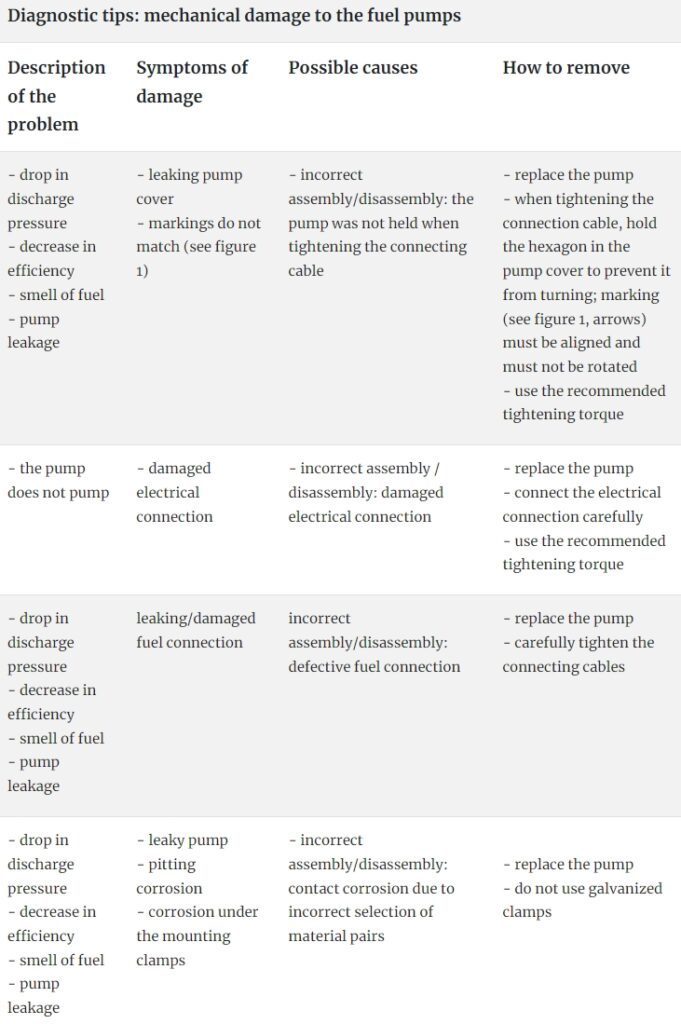 mechanical damage to the fuel pumps